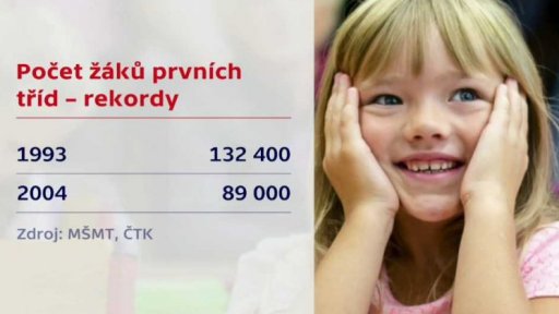 Začal nový školní rok