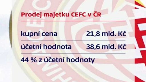 CEFC prodá svůj majetek v Česku CITIC Group