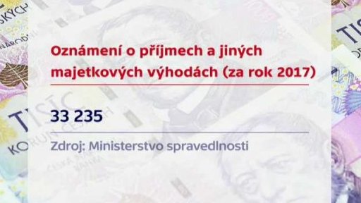 Majetková přiznání politiků