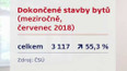 České stavebnictví v číslech