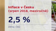 Inflace v Česku