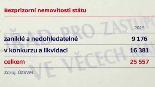 Inventura státního majetku