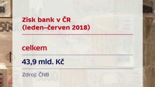 Zisky bank a spořitelen