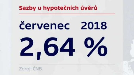 Jak vynášejí spořicí účty