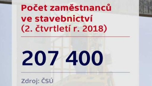 Stavebnictví - statistiky