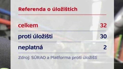 Referendum o jaderném úložišti