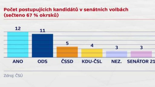 Podzimní volby 2018