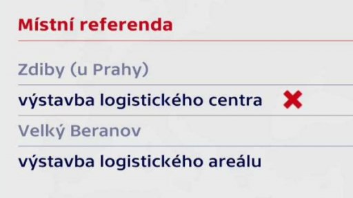 Místní referenda