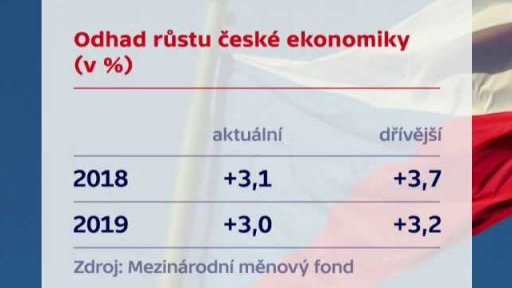 Odhad růstu české ekonomiky