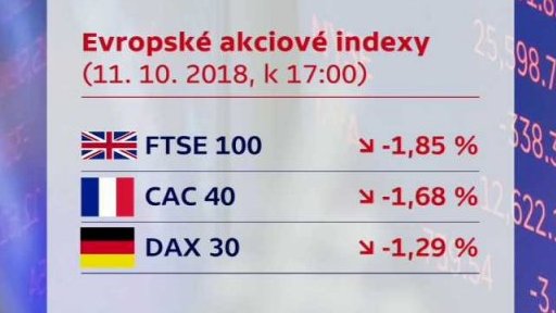 Evropské burzy padají