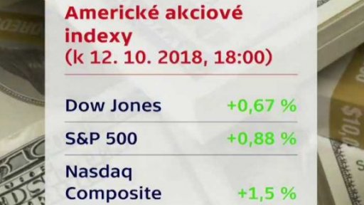 Americké akciové indexy