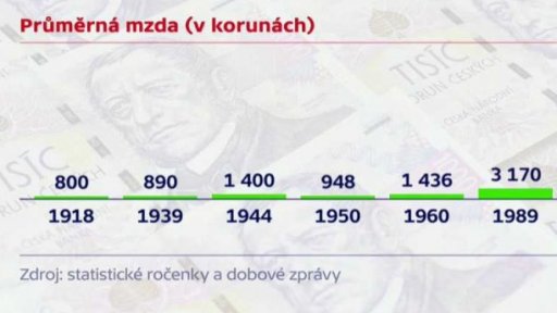 Milníky, které ovlivnily domácí hospodářství