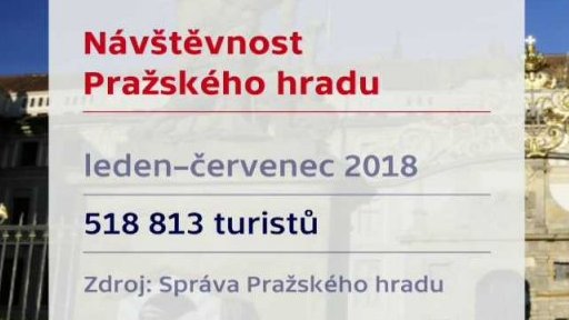 Návštěvnost památek