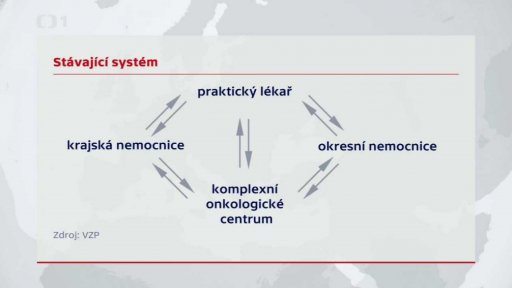 Péče o onkologické pacienty