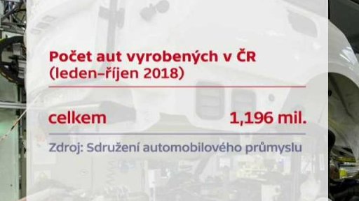 Počet aut vyrobených v ČR