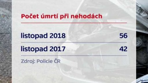 Počet úmrtí při nehodách