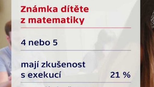 Průzkum mezi lidmi v exekuci