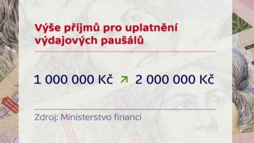 Poslanci schválili daňový balíček