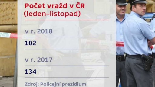 Počet trestných činů v ČR