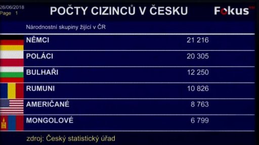 Počty cizinců v ČR