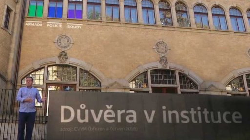 Důvěra v instituce