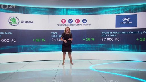 Nadprůměrný růst, nadprůměrné mzdy