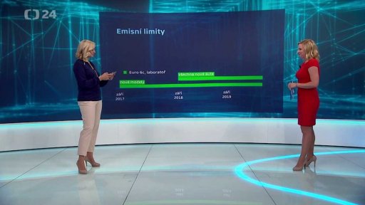 Za kulisy: zpřísnění emisních limitů
