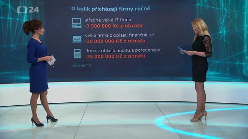 Mzda roste, produktivita tolik ne