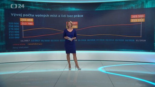 Rekordně nízká nezaměstnanost pokračuje