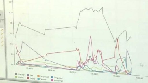 Vědecký projekt: Lotyšsko měří štěstí