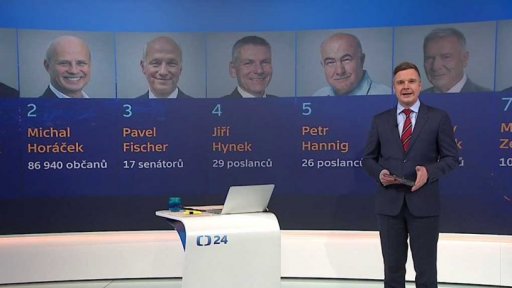 Kdo jde do boje o Hrad