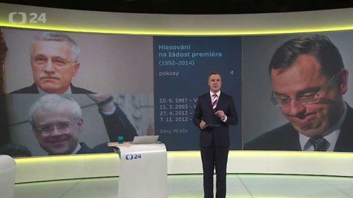 Hlasování o důvěře a nedůvěře vládě