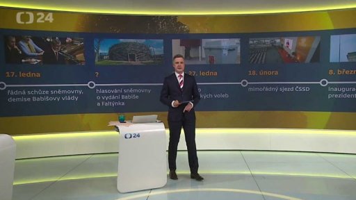 Předpokládaný sled kroků vlády