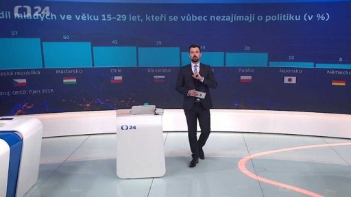 Mládežnické politické organizace