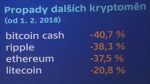 Vývoj digitálních měn