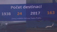 Rekordní rok pro Letiště Václava Havla - statistiky