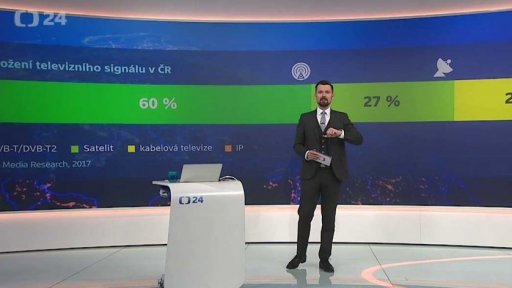 Rozložení televizního signálu v ČR