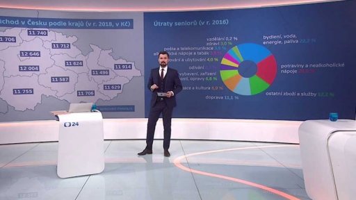 Průměrná výše důchodu v Česku