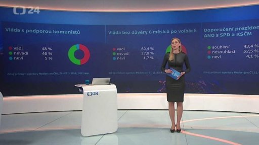 Vyjednávání o vládě - den 184 - průzkumy