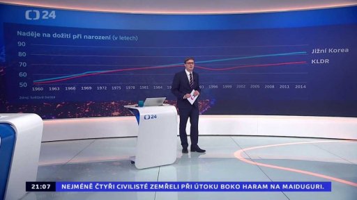 Severní vs. Jižní Korea