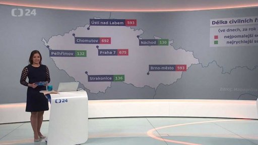 Soudní řízení trvající déle než 20 let