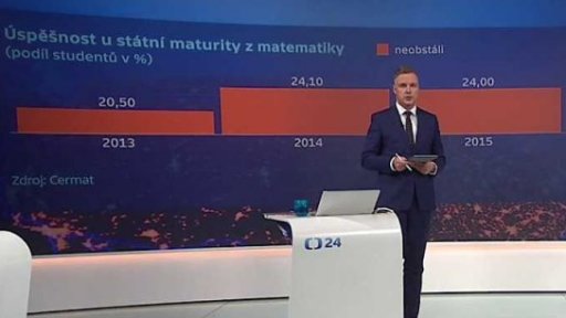 Příliš těžké maturitní testy? - úspěšnost studentů