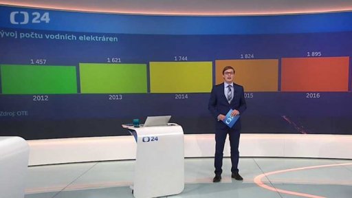 Výroba elektřiny ve vodních elektrárnách