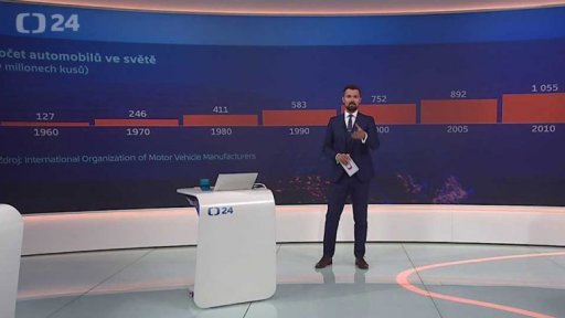 Počet automobilů ve světě