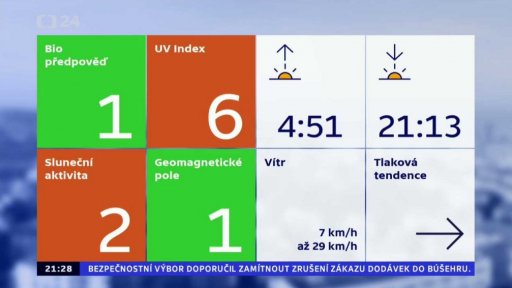 Předpověď počasí