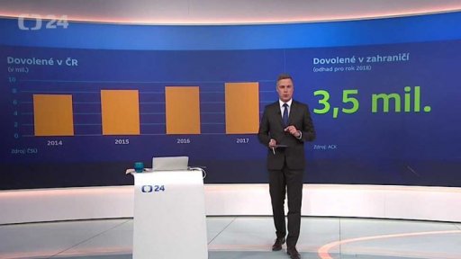 Češi tráví dovolenou častěji v tuzemsku