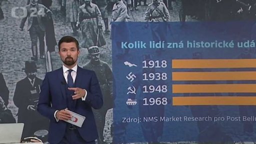 Kolik lidí zná historické události