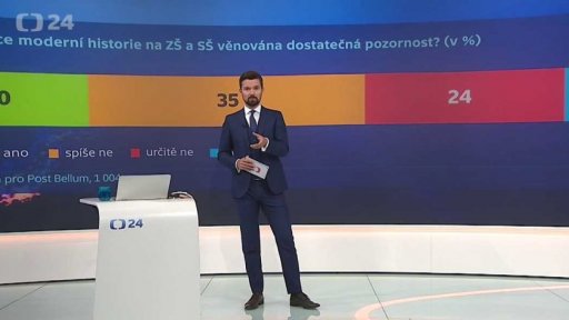 Výuka moderní historie na ZŠ a SŠ