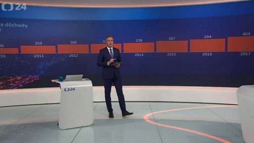 Obyvatelstvo ČR v číslech