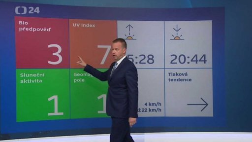 Předpověď počasí